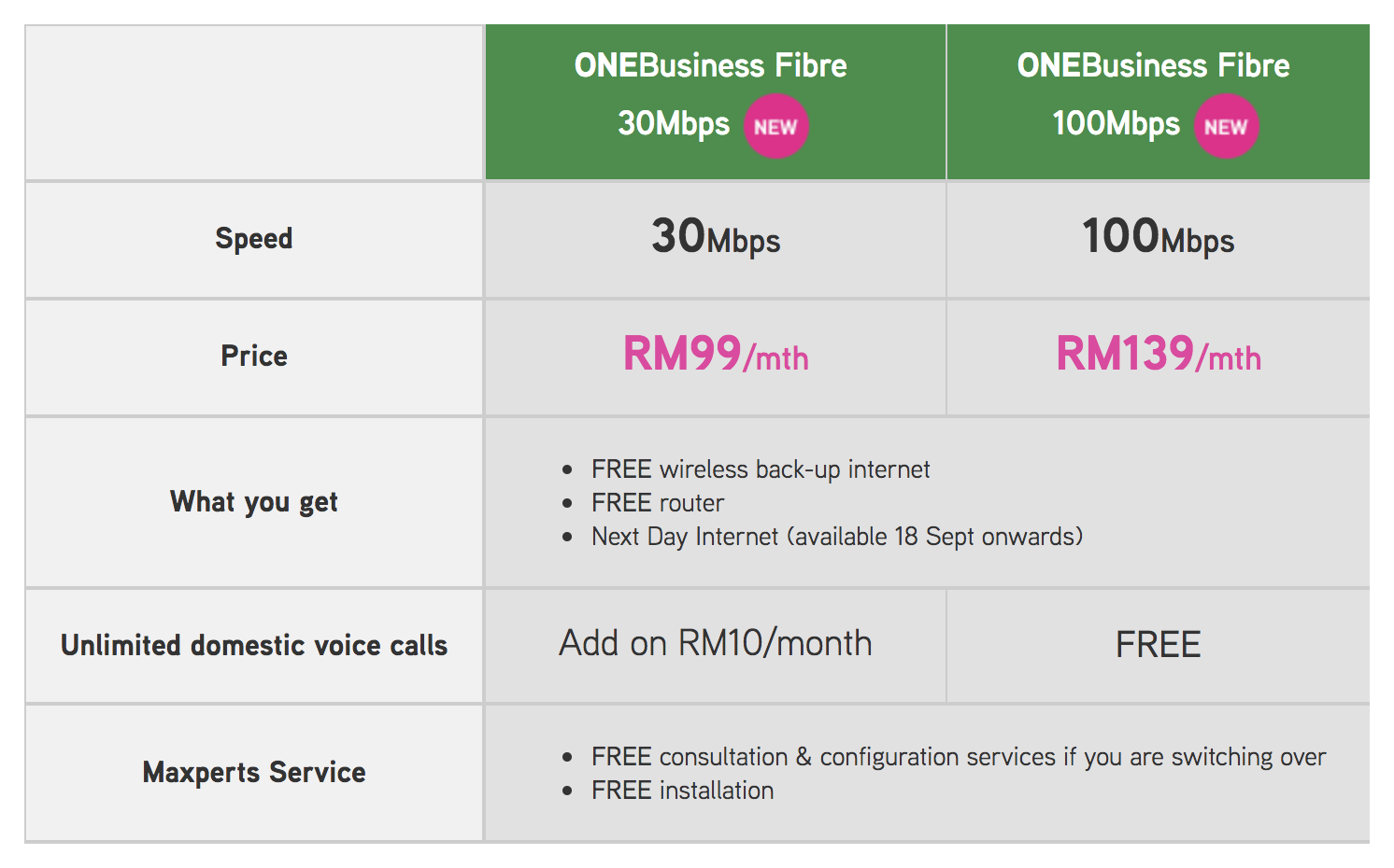home broadband Malaysia