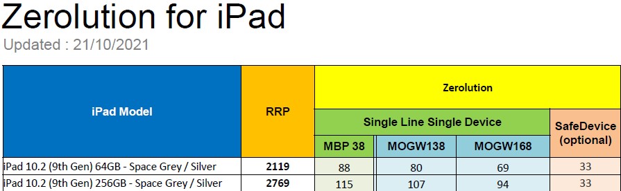iPad 10.2'' ( 9th Gen )