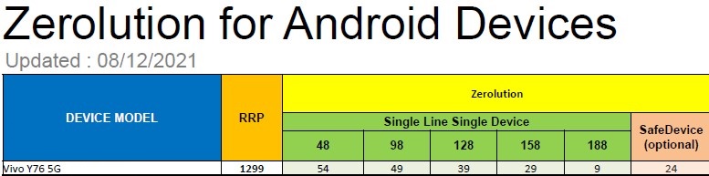 Vivo Y76 5G