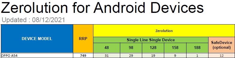 OPPO A54